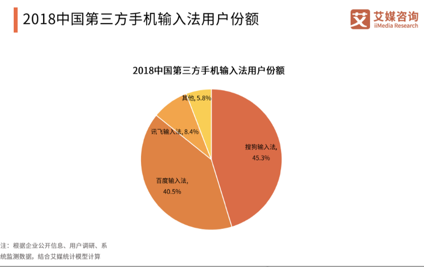 什么輸入法最好用？目前最受歡迎的5款手機輸入法盤點