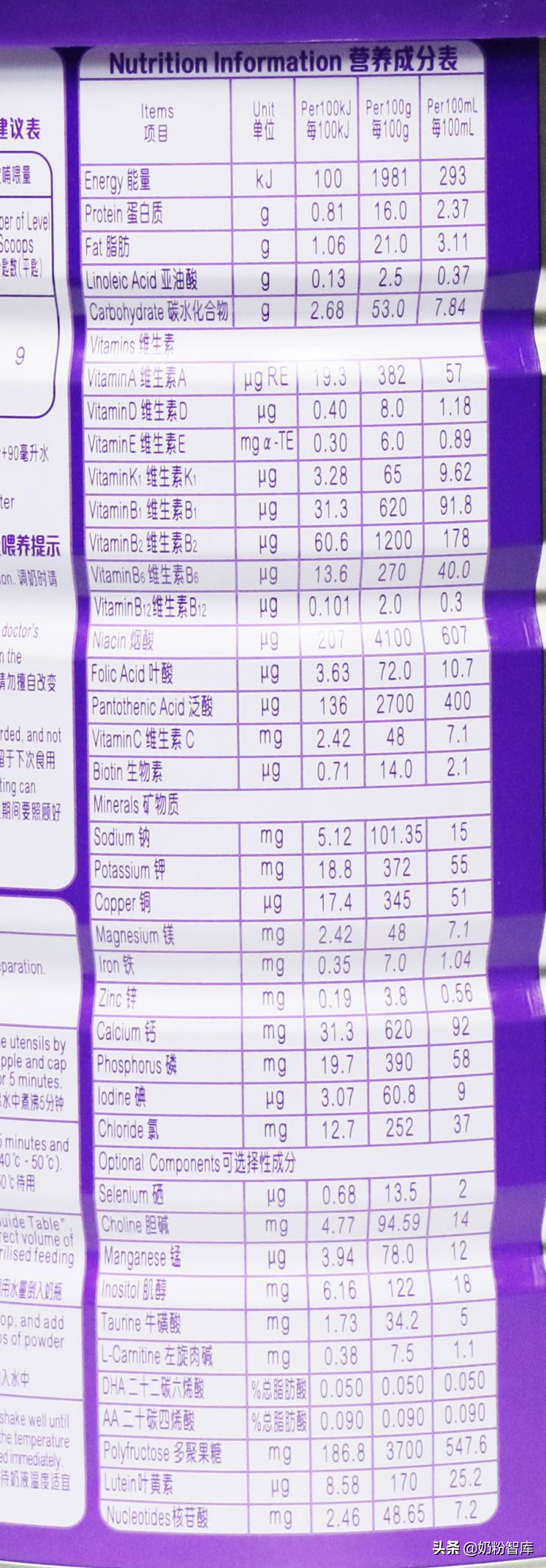 國貨當潮 | 優博奶粉全新升級，深度評測已安排