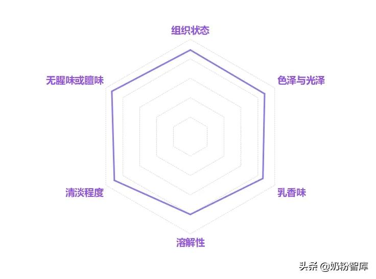 國貨當潮 | 優博奶粉全新升級，深度評測已安排