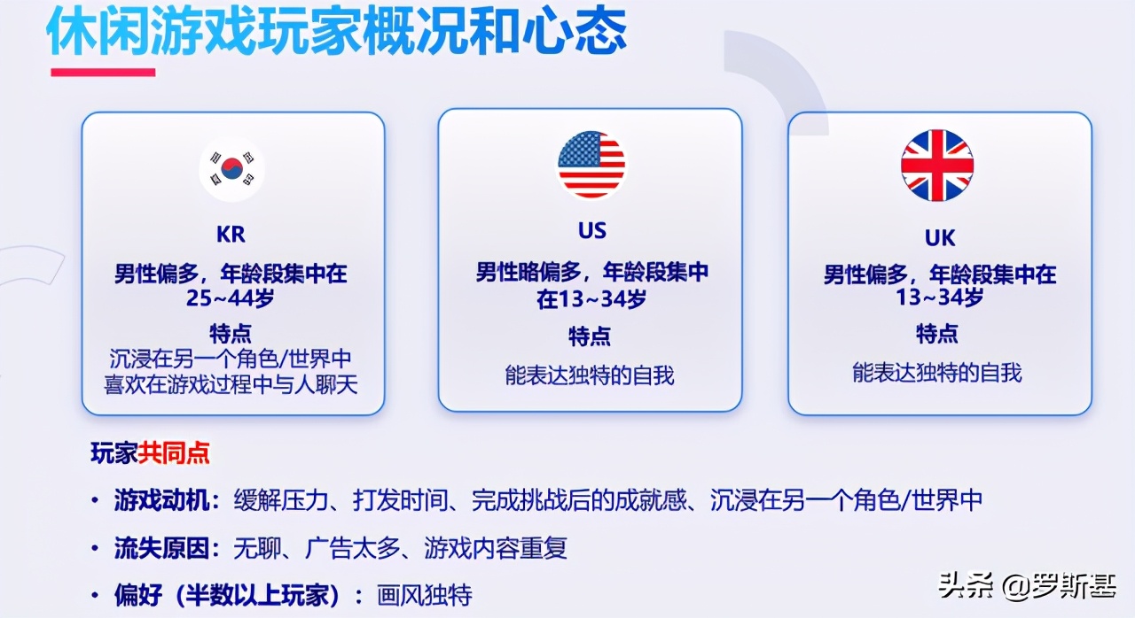 應對游戲出海新變化：海外流量獲取渠道及獲客難題解析