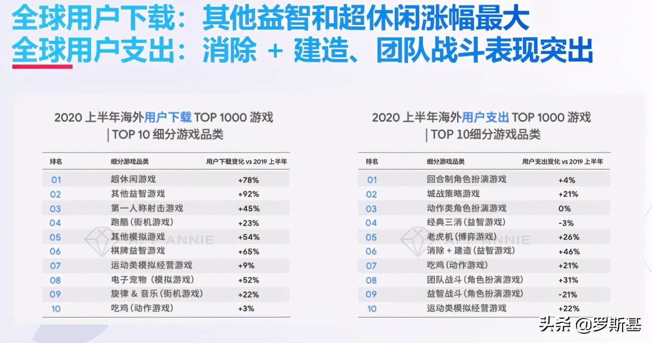 應對游戲出海新變化：海外流量獲取渠道及獲客難題解析