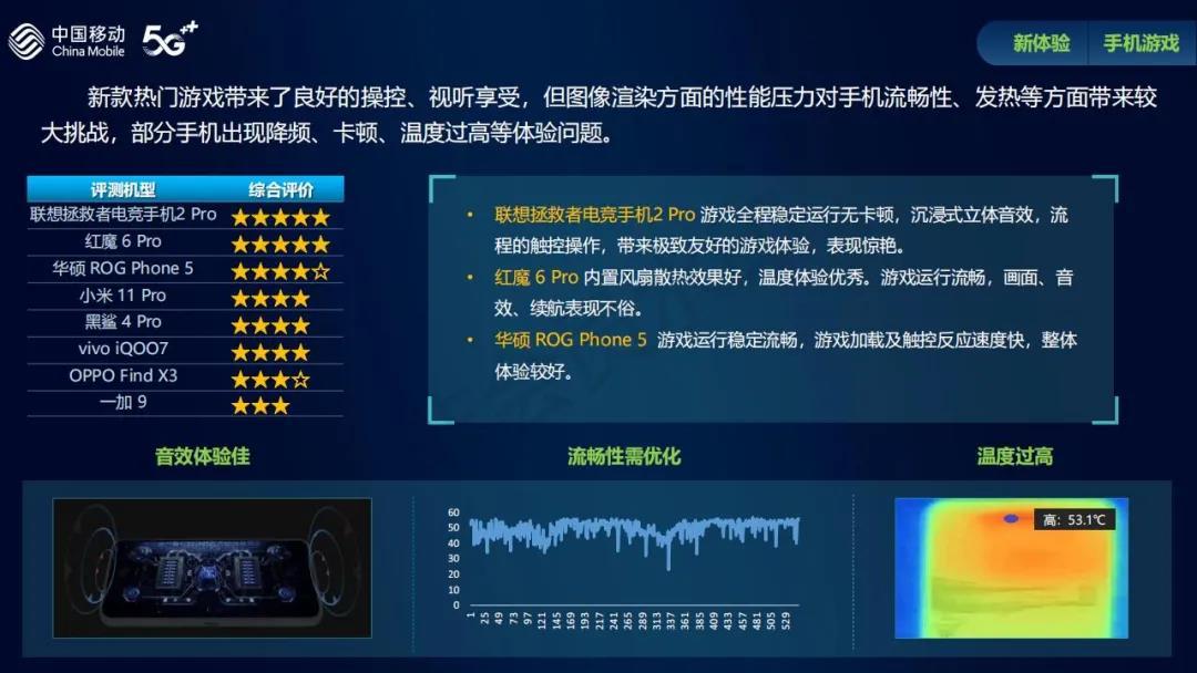 最新手機質量報告：三星、OPPO表現不錯，華為遺憾落榜