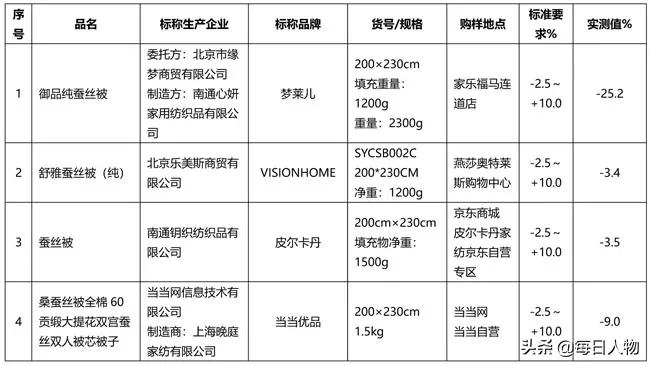 皮爾·卡丹、華倫天奴、花花公子…那些被山寨“干掉”的正牌貨