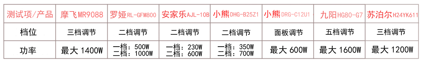 7款不粘鍋電炒鍋使用測評，哪個更適合快節奏生活？