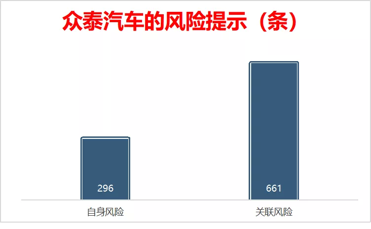 渴望年銷60萬輛電動車，是福特飄了還是特斯拉握不住刀了？
