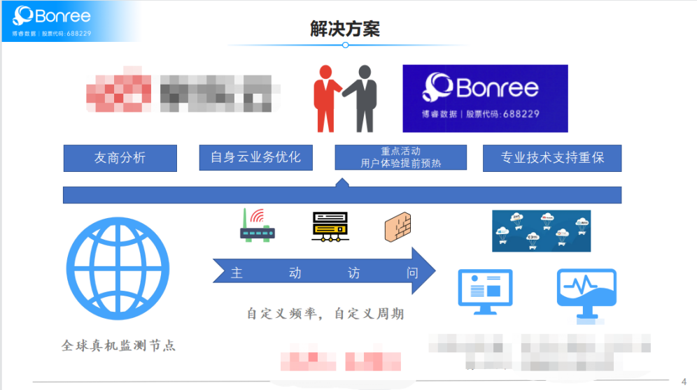 云計算2.0時代，云巨頭如何提升用戶體驗贏得競爭優勢