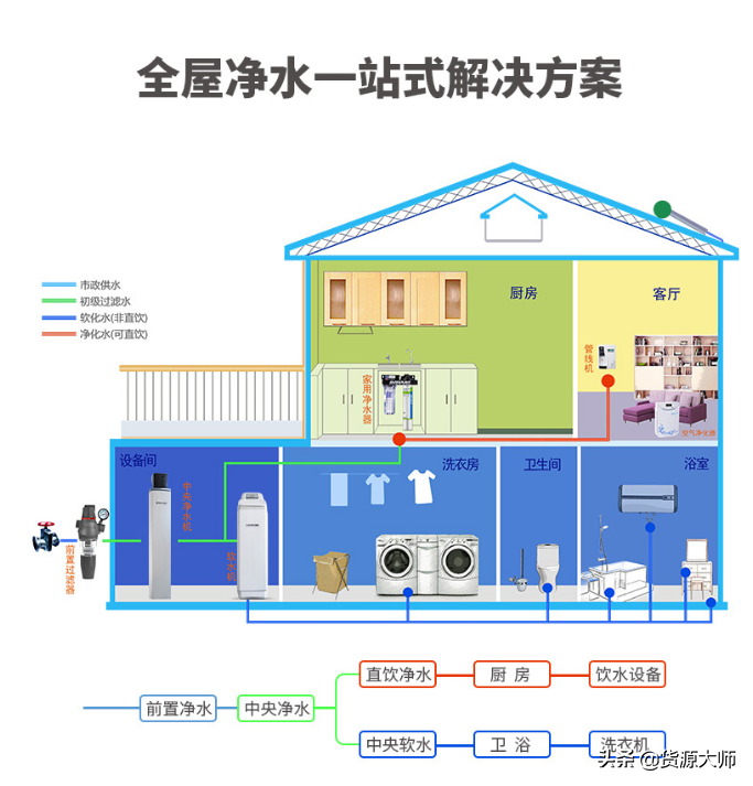 好物推薦：愛惠浦全屋凈水套裝，家用軟水機