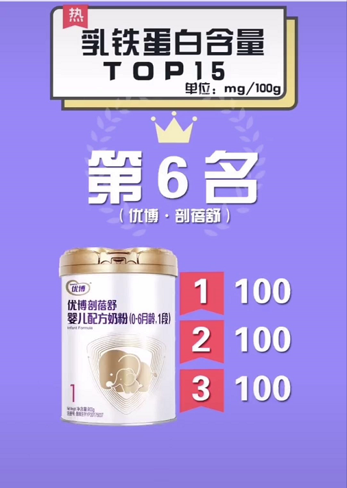 嬰幼兒奶粉乳鐵蛋白含量排行榜【TOP15位】