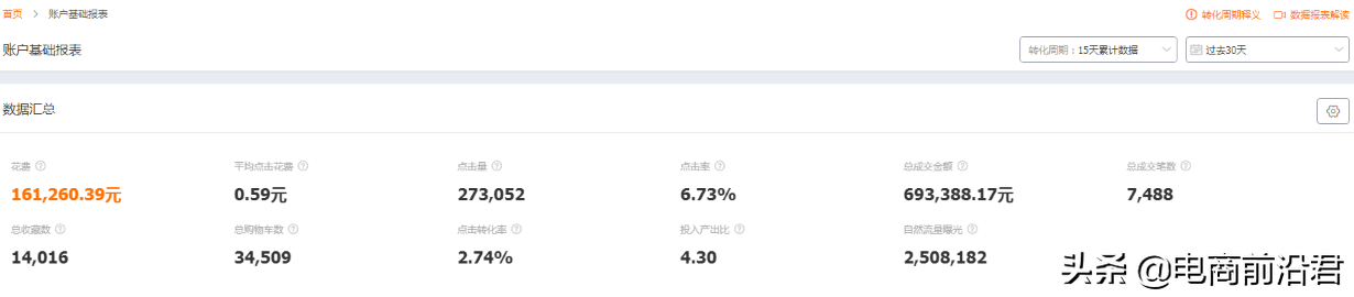 淘寶中小賣家做好直通車推廣的五大核心技巧，快速迎來銷量的飆升