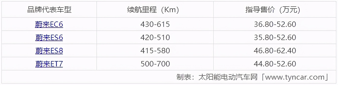 新能源電動汽車十大名牌排名及價格表