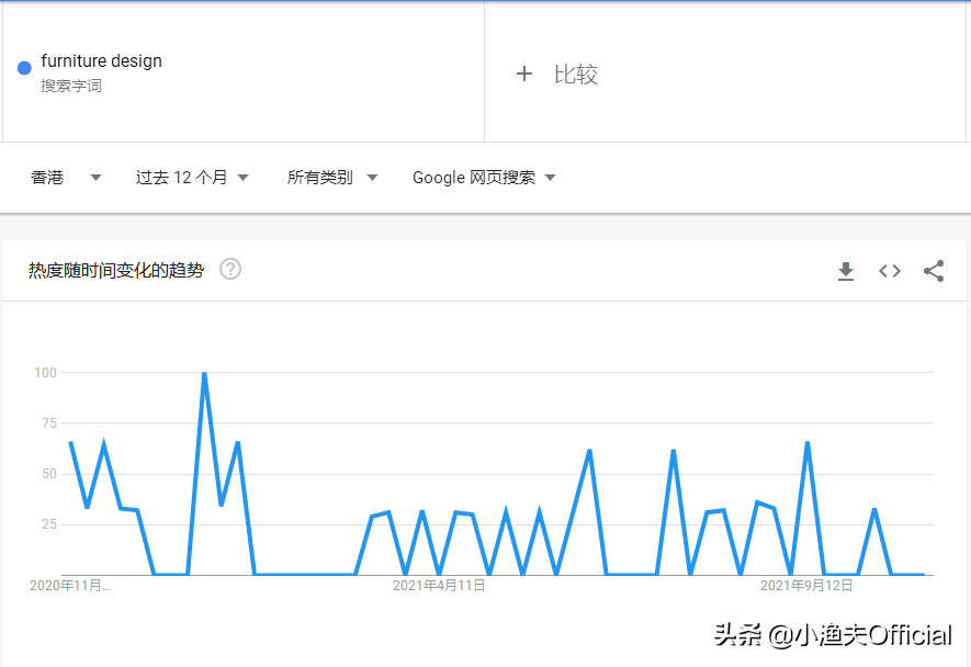 Google推廣教學系列（二）：Google關鍵詞挖掘