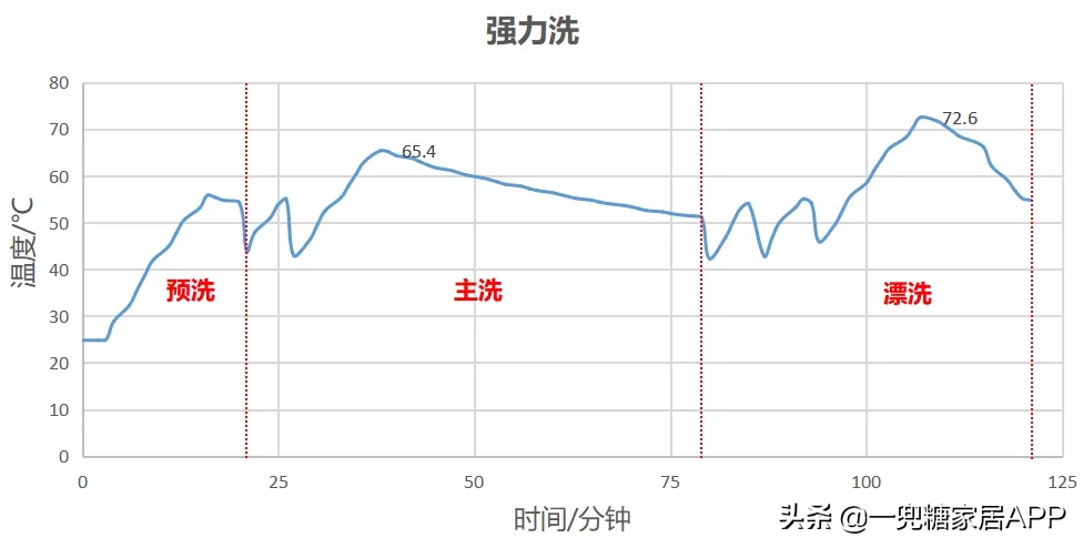用了足足14臺洗碗機之后，我才敢交出這份選購攻略
