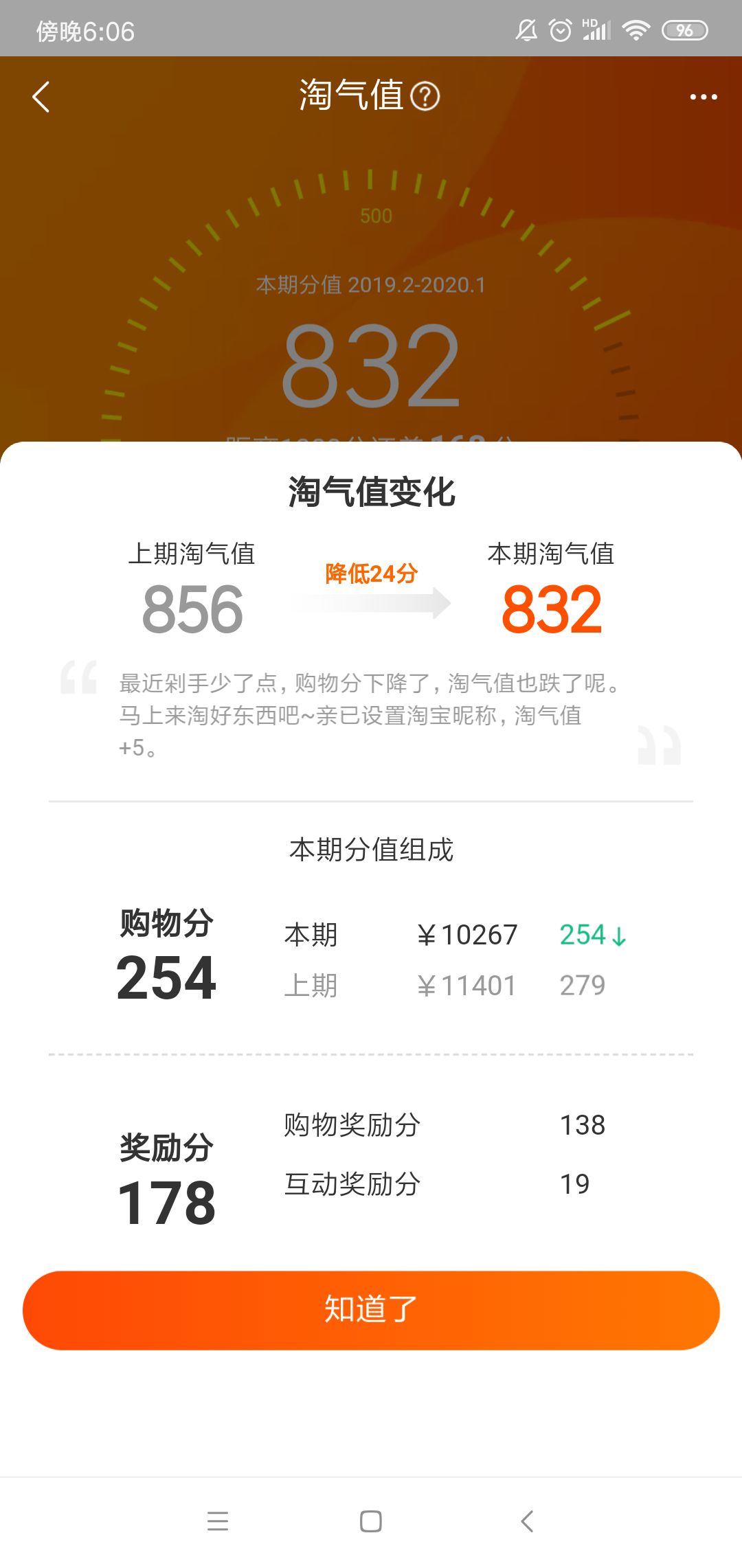 電商的會員制度都有什么樣的區別？