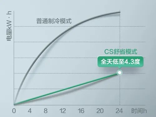 買空調挑花眼？看排行買人氣單品就對了