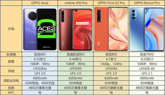 誰才是真正的閃充之王？65W快充手機大盤點