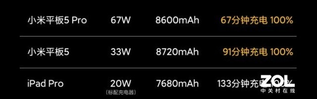 小米平板5 Pro對比新iPad，給你選擇小米的理由