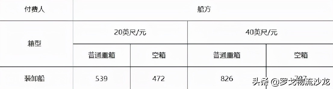 順豐退貨接入淘寶天貓、中國物流集團出爐、抖音快遞來了
