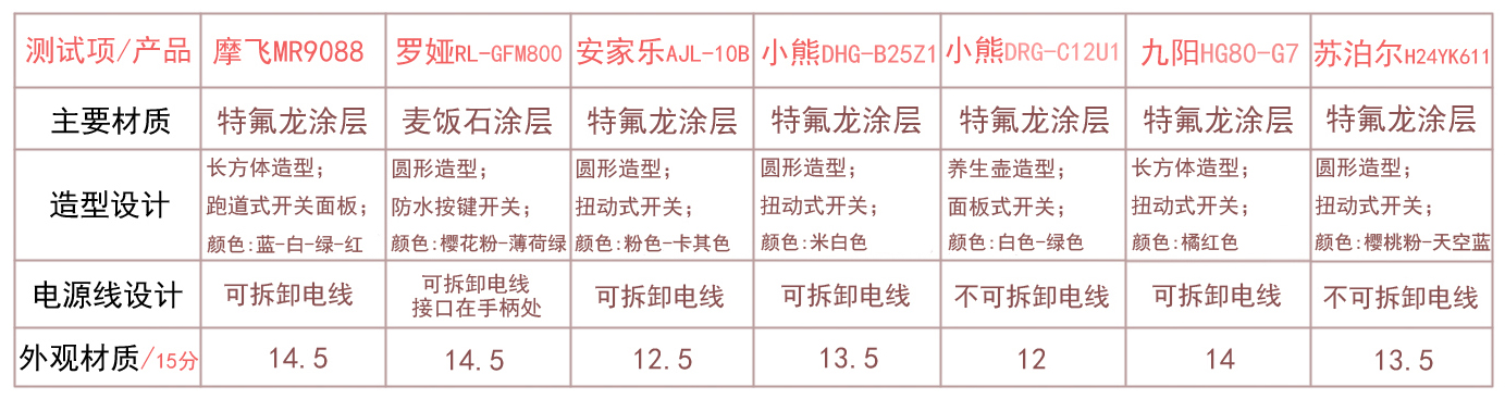 7款不粘鍋電炒鍋使用測評，哪個更適合快節奏生活？