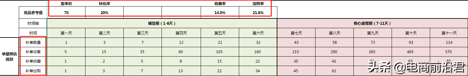 淘寶店鋪運營過程中的五大難點，掌握正確的處理方法以及操作思路