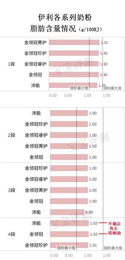 伊利奶粉評測：5個系列，你知道哪個系列更值得選嗎？