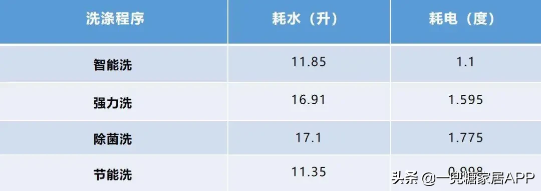 用了足足14臺洗碗機之后，我才敢交出這份選購攻略