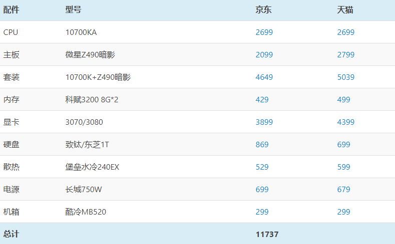 2021年最佳推薦臺式機配置快來看看有沒有你心儀的配置附價格