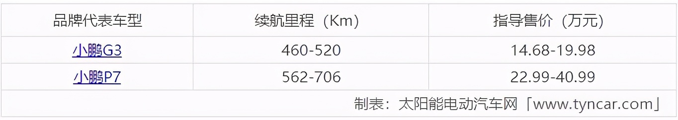 新能源電動汽車十大名牌排名及價格表