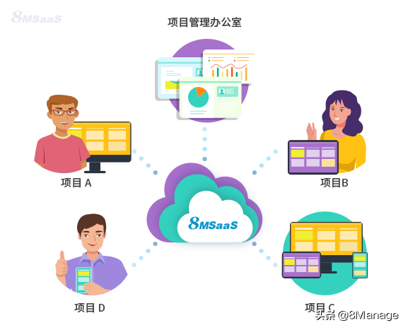 為什么建議你使用項目管理軟件？