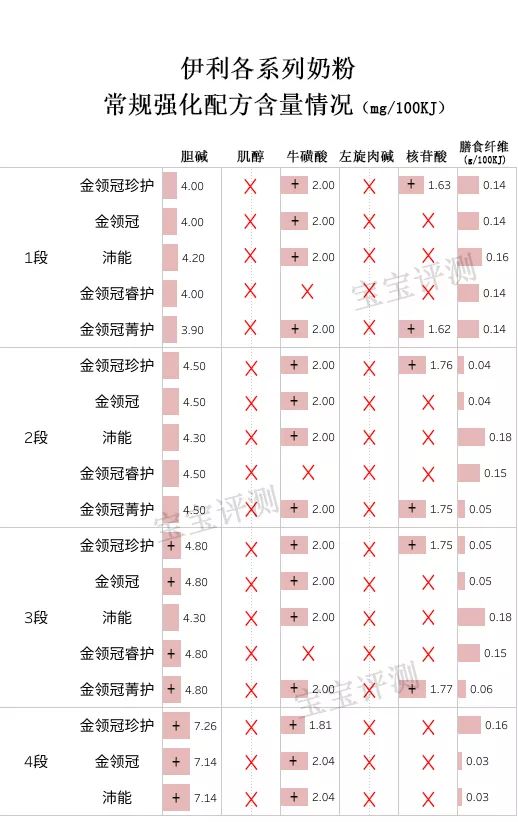 伊利奶粉評測：5個系列，你知道哪個系列更值得選嗎？