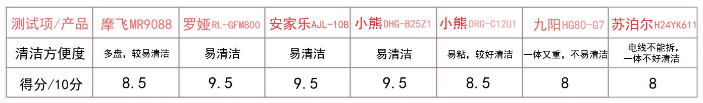 7款不粘鍋電炒鍋使用測評，哪個更適合快節奏生活？