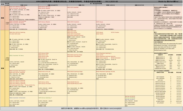 2021年最佳推薦臺式機配置快來看看有沒有你心儀的配置附價格