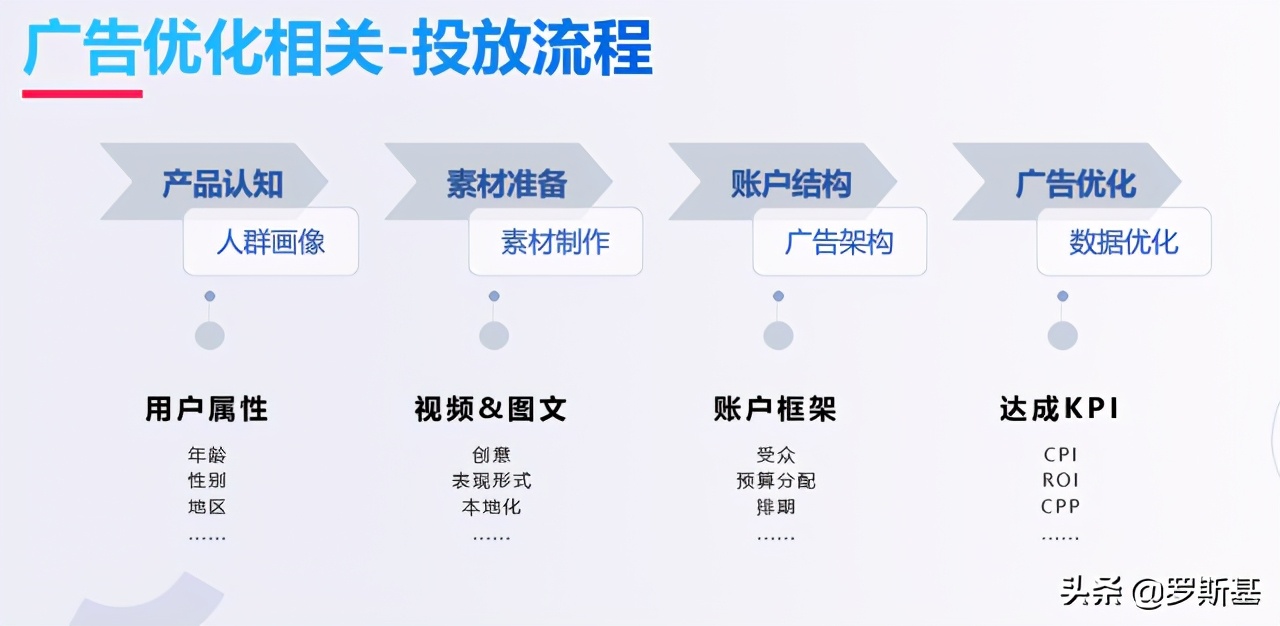 應對游戲出海新變化：海外流量獲取渠道及獲客難題解析