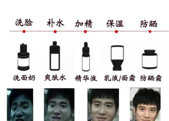 開啟男士護膚之旅，五大男士護膚套裝，全方位改造讓你逆襲變男神