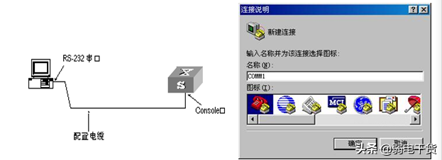 ? 交換機的基本配置方法