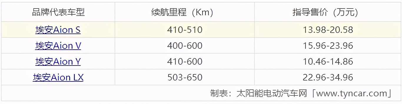 新能源電動汽車十大名牌排名及價格表