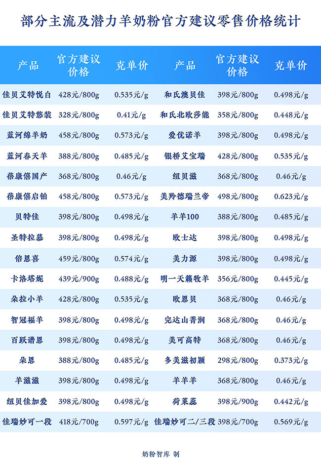 完達山菁潤羊奶粉怎么樣，好不好，值不值得買？