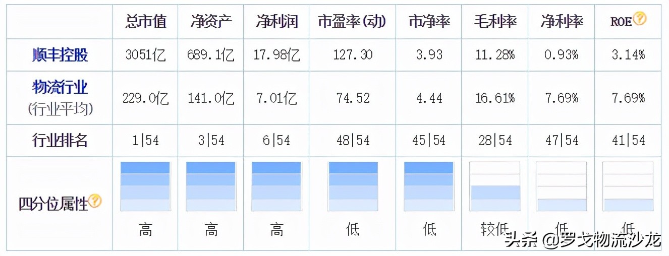 順豐通達VS中國物流集團 東航、招商局護航的巨無霸會所向披靡嗎？