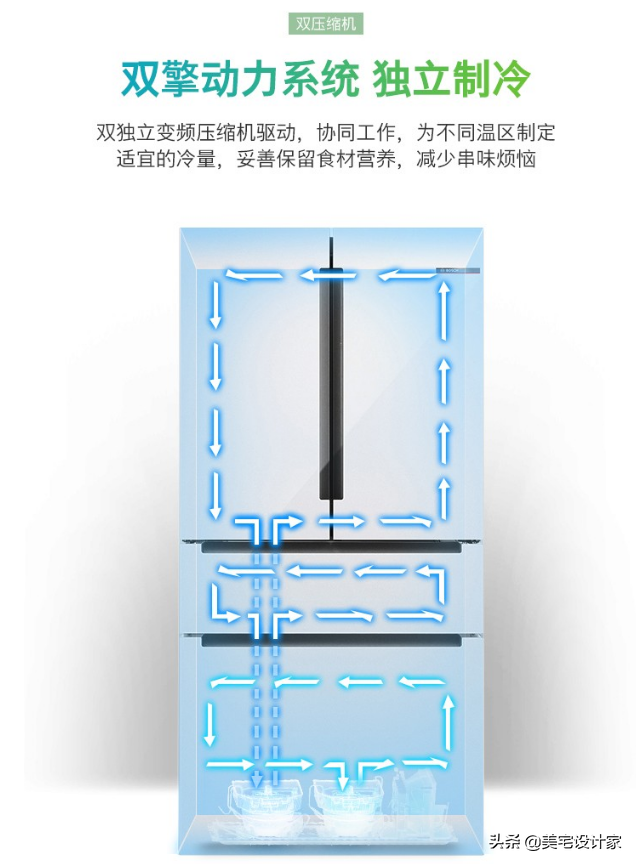 盤點2021年那些值得入手的 冰箱