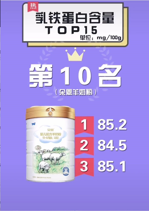 嬰幼兒奶粉乳鐵蛋白含量排行榜【TOP15位】