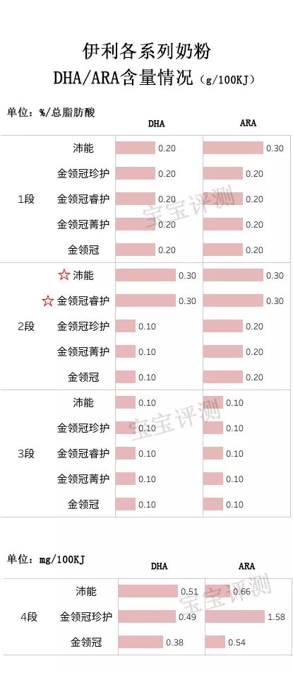 伊利奶粉評測：5個系列，你知道哪個系列更值得選嗎？