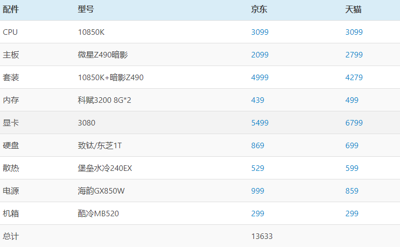 2021年最佳推薦臺式機配置快來看看有沒有你心儀的配置附價格