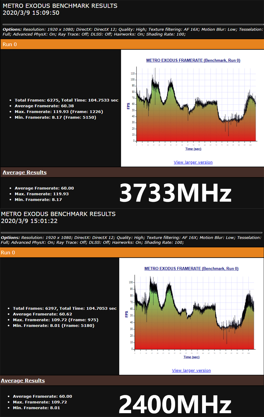 一鍵開啟內存條最高效能 HyperX雷電系列3733MHz內存條評測