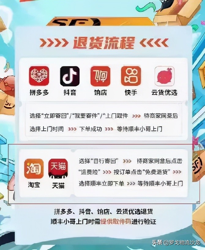 順豐退貨接入淘寶天貓、中國物流集團出爐、抖音快遞來了