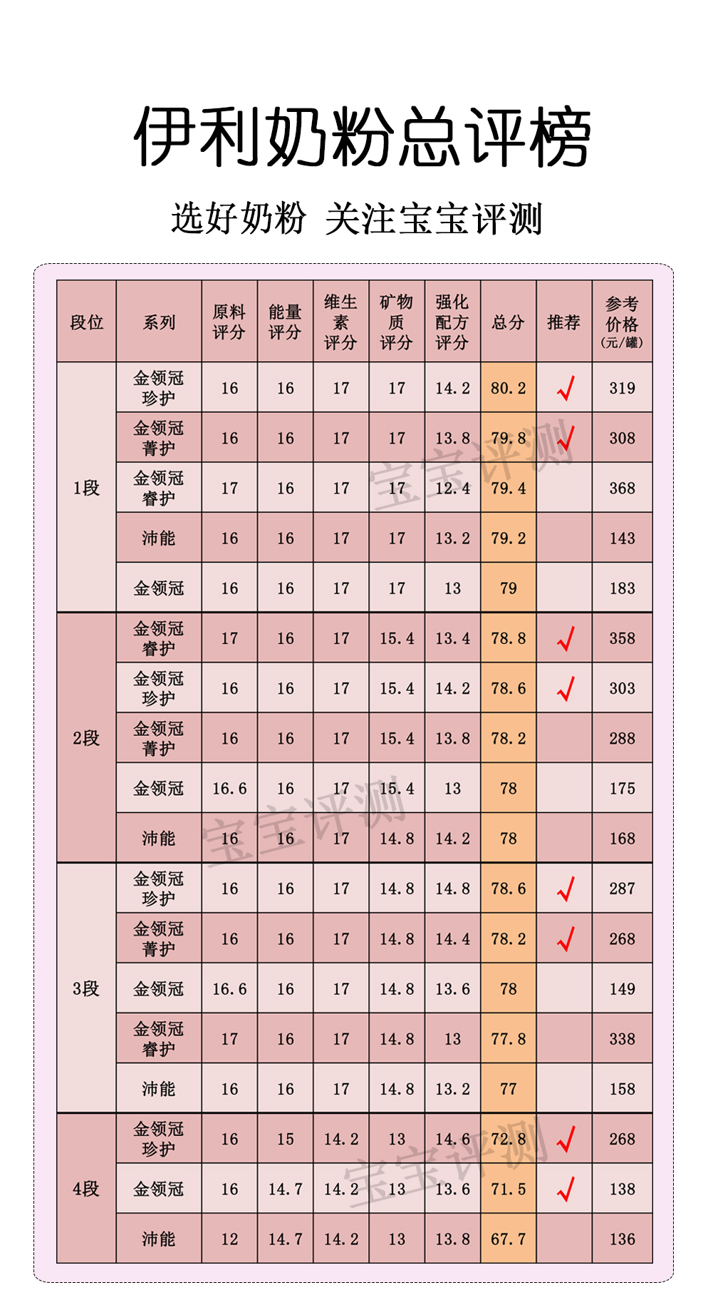 伊利奶粉評測：5個系列，你知道哪個系列更值得選嗎？