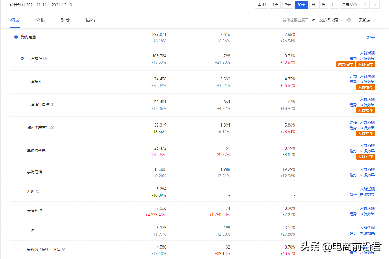 為什么你的淘寶店鋪推廣效果不佳？先來看看這幾點你都做好了嗎？