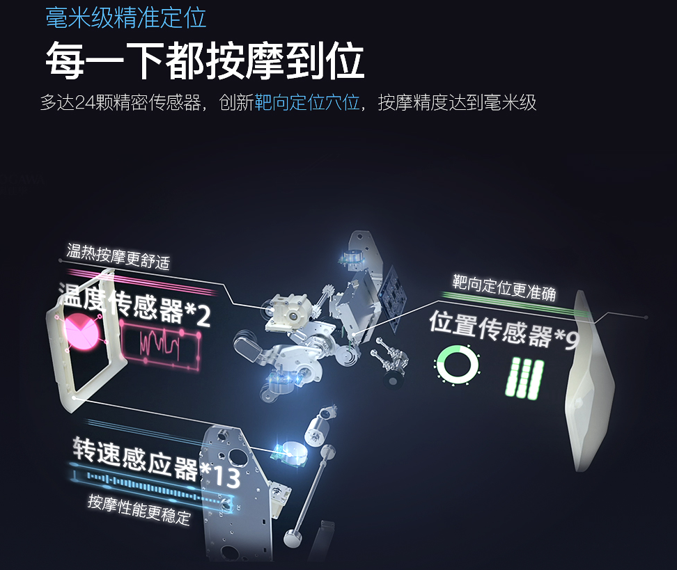 我是如何選購一把按摩椅的