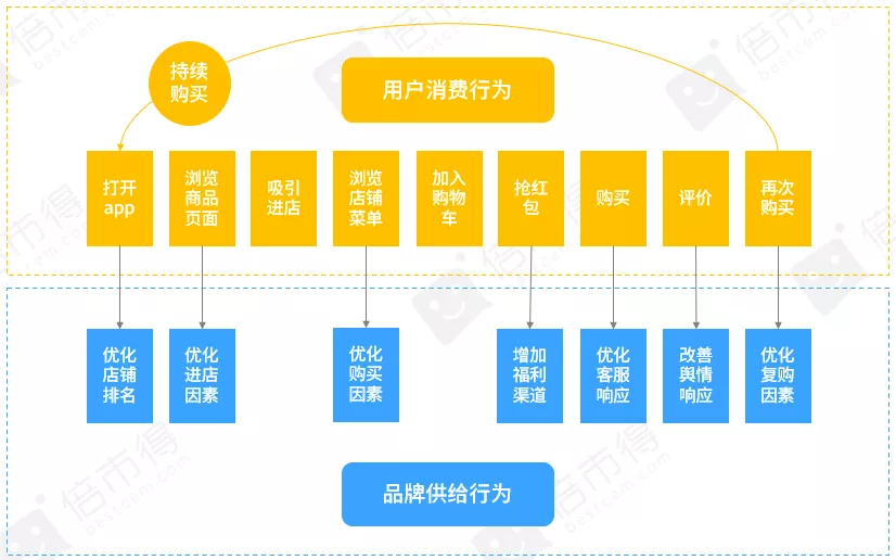 從雀巢咖啡杯，聊聊如何挖掘“隱秘的體驗”