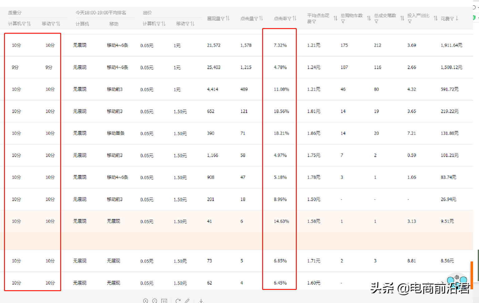 淘寶直通車實操玩法，教你如何7天快速降低PPC，拉升權重提高投產
