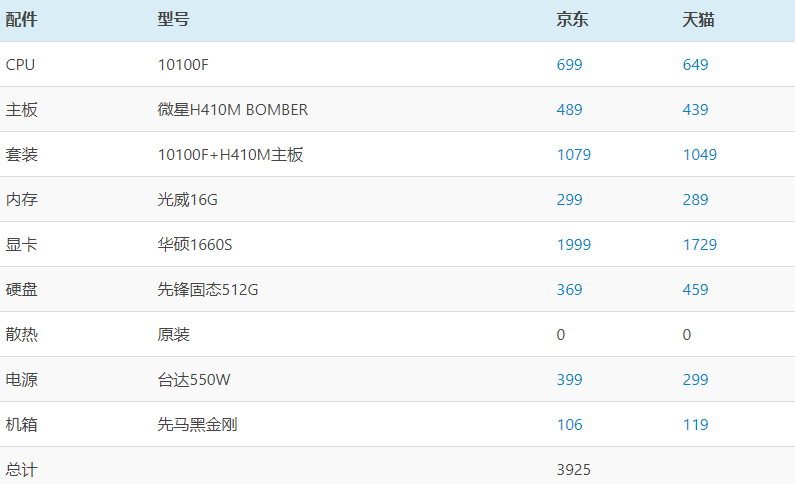 2021年最佳推薦臺式機配置快來看看有沒有你心儀的配置附價格