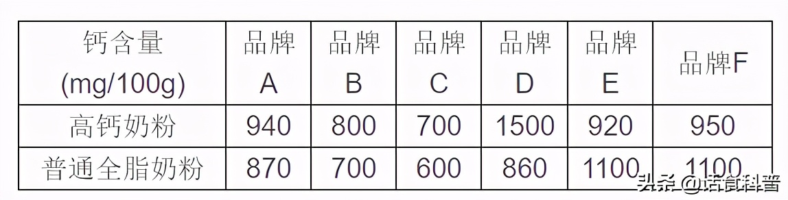 中老年高鈣奶粉對老年人有哪些好處，能軟化血管嗎？
